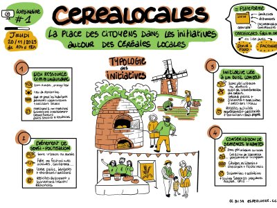 C&eacute;r&eacute;alocales : Dessiner le fil des initiatives citoyennes autour des c&eacute;r&eacute;ales locales